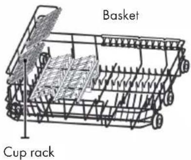 Basket Cup rack