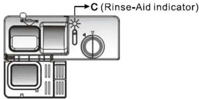 C (Rinse-Aid indicator)