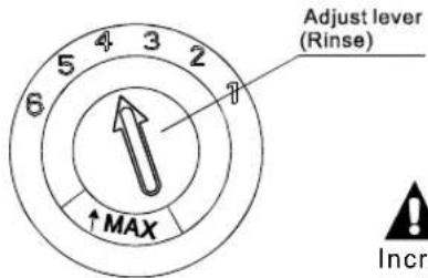 Adjust lever (Rinse) ↑ MAX 6 5 4 3 2 7 Incr