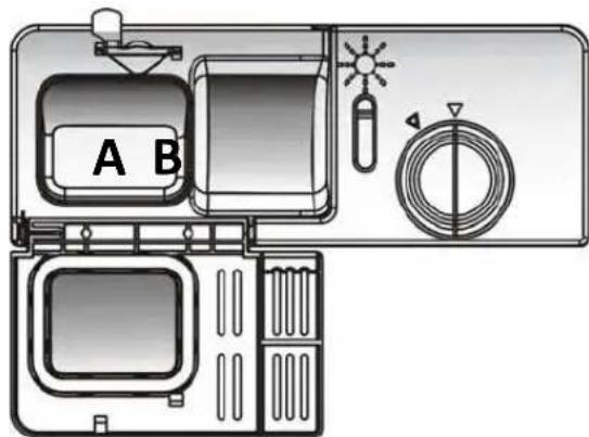A B