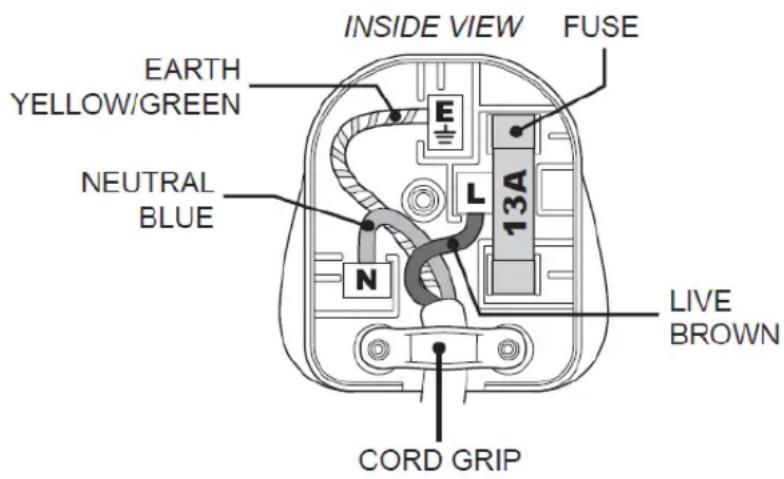 INSIDE VIEW FUSE EARTH YELLOW/GREEN NEUTRAL BLUE 13A L N LIVE BROWN CORD GRIP
