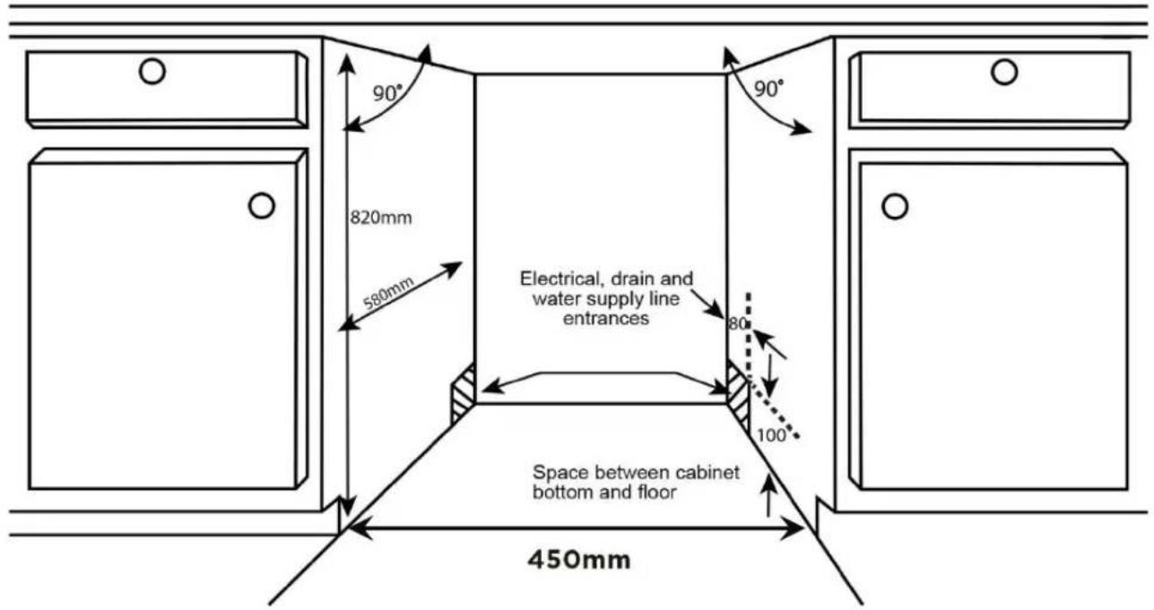 90° 820mm 580mm Electrical, drain and water supply line entrances 80° 100° Space between cabinet bottom and floor 450mm
