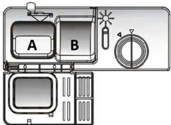 A B
