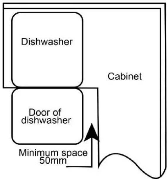 Dishwasher Cabinet Door of dishwasher Minimum space 50mm