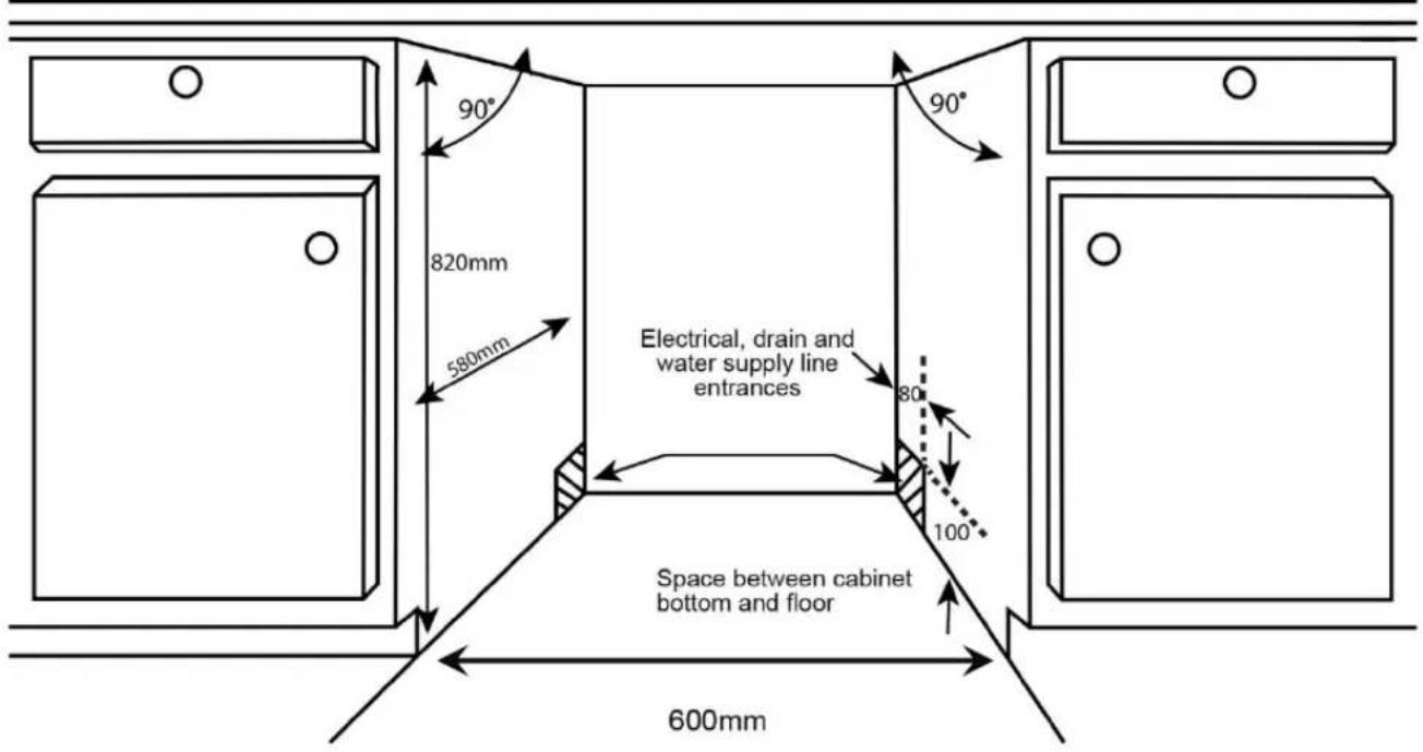 90° 820mm 580mm Electrical, drain and water supply line entrances 80° 100° Space between cabinet bottom and floor 600mm