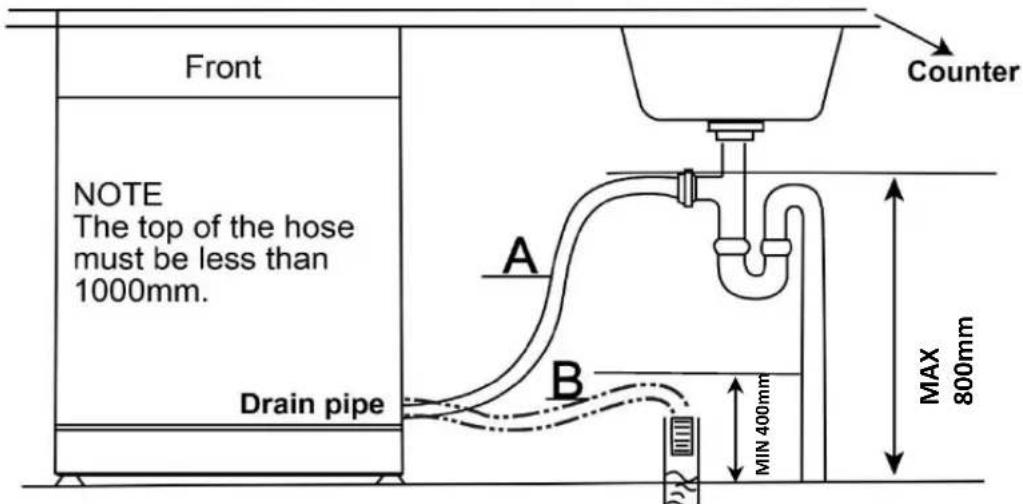Front NOTE The top of the hose must be less than 1000mm. Drain pipe A B Counter MAX 800mm MIN 400mm