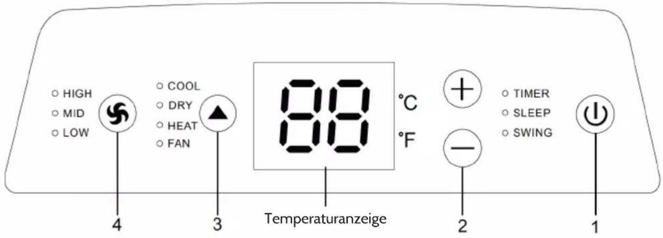 HIGH MID LOW COOL DRY HEAT FAN 88 °C °F Temperatureanzeige 2 TIMER SLEEP SWING 1
