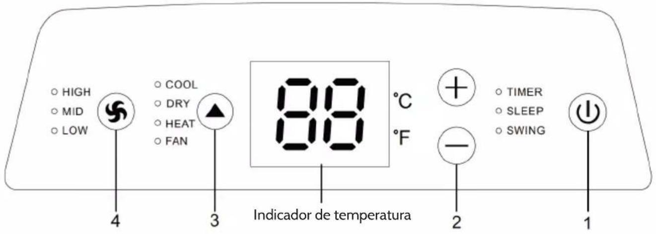 HIGH MID LOW COOL DRY HEAT FAN 88 °C °F + - TIMER SLEEP SWING 4 3 2 1 Indicador de temperatura