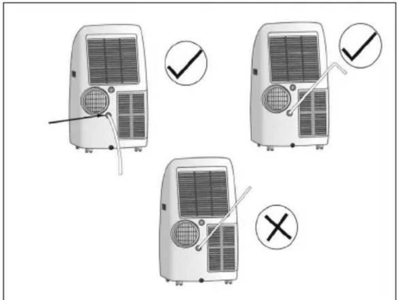 Diagram showing three different types of air conditioners with checkmarks and a cross indicating cancellation or rejection.