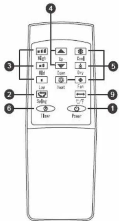 Klarstein Metrobreeze 9 New York City - Controles y mando a distancia - 3