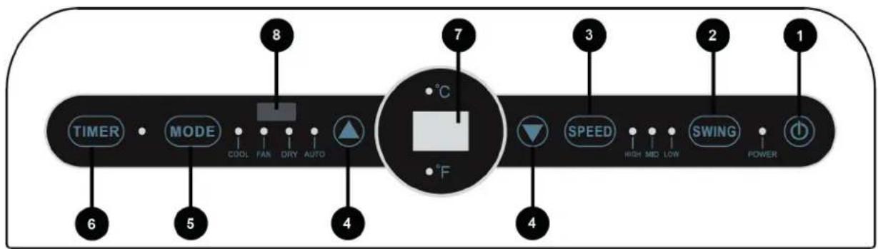 TIMER MODE COOL FAN DRY AUTO 8 7 °C °F 3 SPEED HIGH MED LOW SWING POWER 1 6 5 4 4