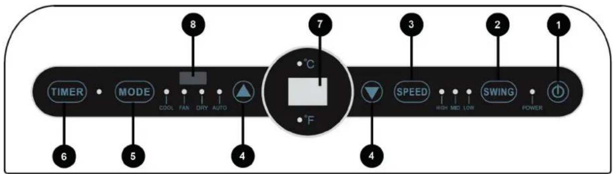TIMER MODE COOL FAN DRY AUTO 8 7 °C 3 2 1 SPEED HIGH MID LOW SWING POWER 4 6 5 4