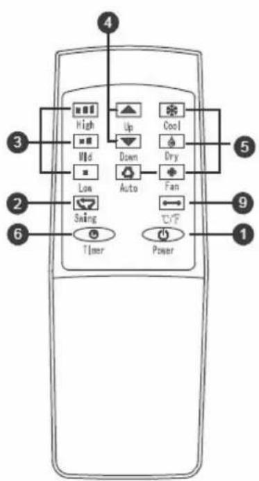 4 High Up Cool 3 Wid Down Dry Low Auto Fan 2 Swing C/P 6 Timer Power 1 9