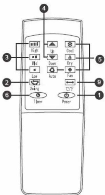 High Up Cool Mild Down Dry Low Auto Fan Swing OFF Timer Power
