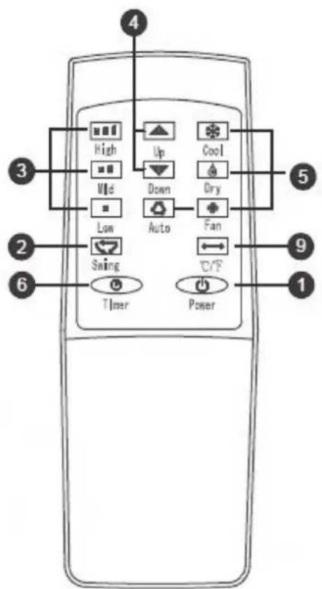 4 3 High Up Cool Vid Down Dry Low Auto Fan 2 Swing OFF 6 Timer Power 1 9 5