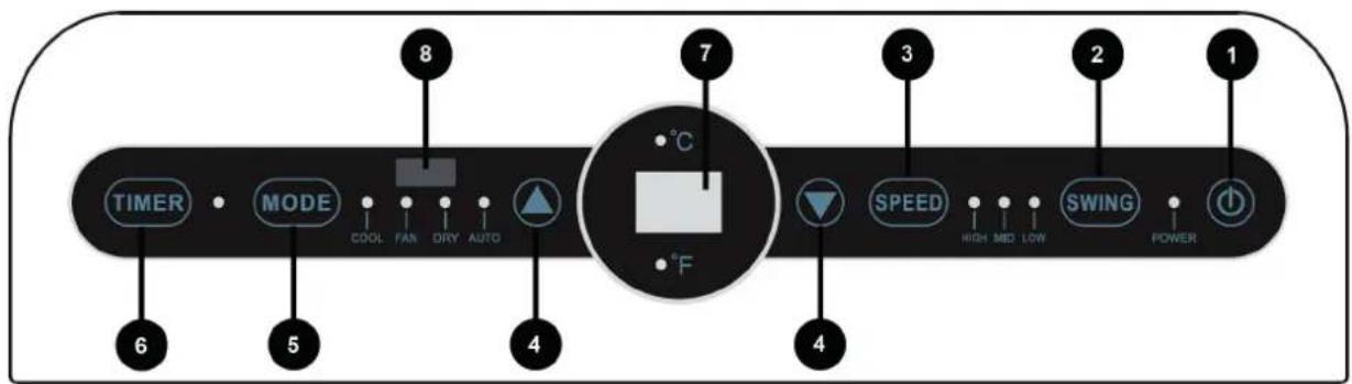 TIMER MODE COOL FAN DRY AUTO 8 7 °C °F 3 SPEED HIGH MID LOW SWING POWER 1 4 5 6