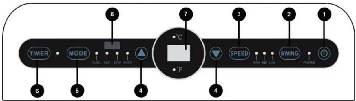 TIMER MODE COOL FAN DRY AUTO 8 7 °C °F 3 SPEED HIGH MID LOW SWING POWER 1 4 5 6