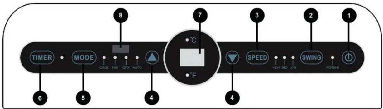 TIMER MODE COOL FAN DRY AUTO 8 7 °C °F 3 SPEED HIGH MID LOW SWING POWER 1 4 5 6