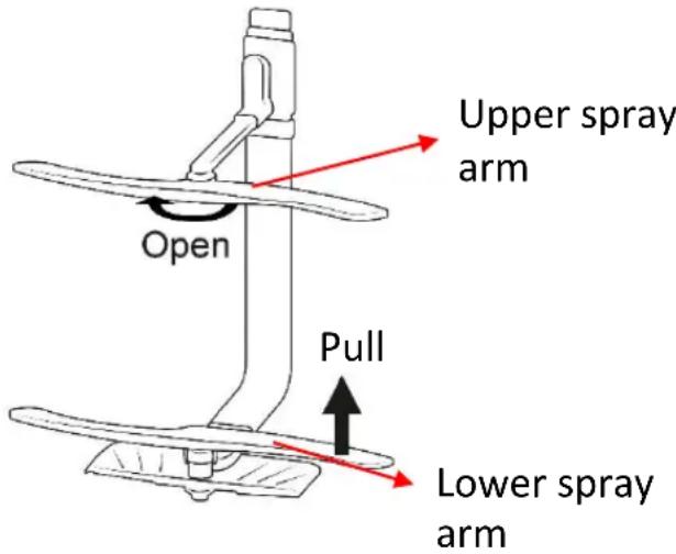 Upper spray arm Open Pull Lower spray arm