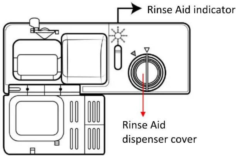 Rinse Aid indicator Rinse Aid dispenser cover