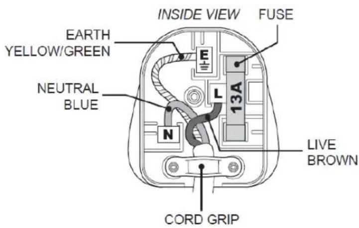 INSIDE VIEW FUSE EARTH YELLOW/GREEN NEUTRAL BLUE L 13A N CORD GRIP LIVE BROWN
