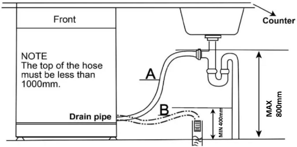 Front NOTE The top of the hose must be less than 1000mm. Drain pipe A B Counter MAX 800mm MIN 400mm