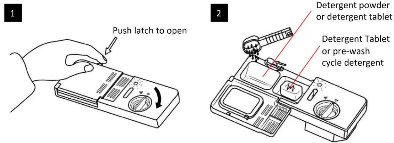 Push latch to open Detergent powder or detergent tablet Detergent Tablet or pre-wash cycle detergent