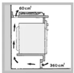 60 cm² 360 cm²