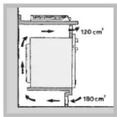 120 cm² 180 cm²