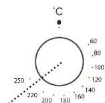 °C .60 .80 -100 250 .120 220 140 200 180 160