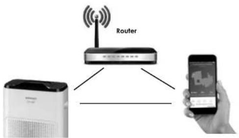 Router Smart Air Smart Air