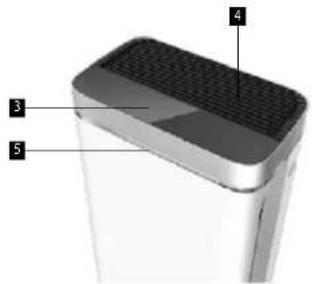 Diagram of a device with numbered parts labeled 3, 4, and 5 pointing to different components on a surface.
