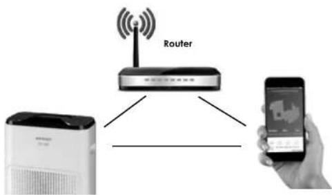 Concept Perfect Air CA3000 - BEDIENUNG MIT HILFE DER APP - 1