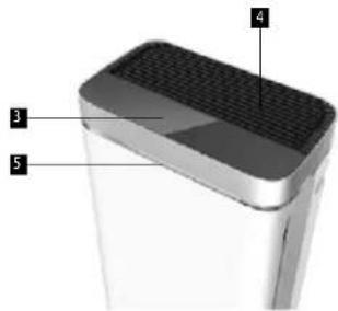 Diagram of a device with numbered parts labeled 1, 2, and 3, likely for labeling or assembly reference.