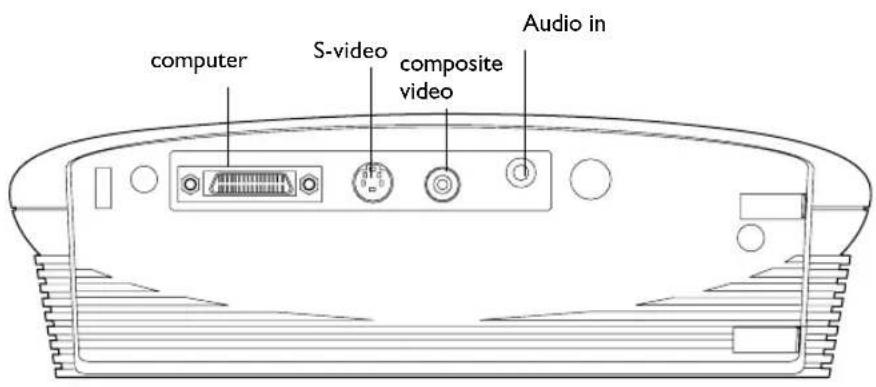 computer S-video composite video Audio in