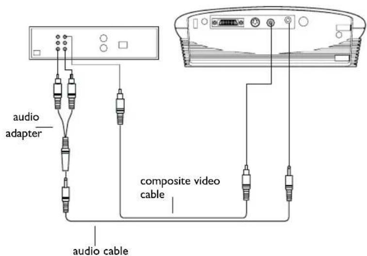 audio adapter composite video cable audio cable