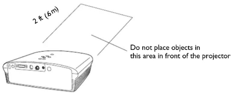 2 ft (6m) Do not place objects in this area in front of the projector