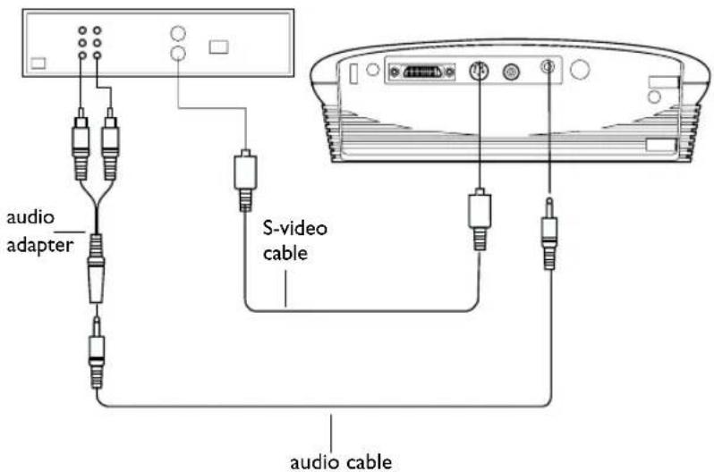 audio adapter S-video cable audio cable