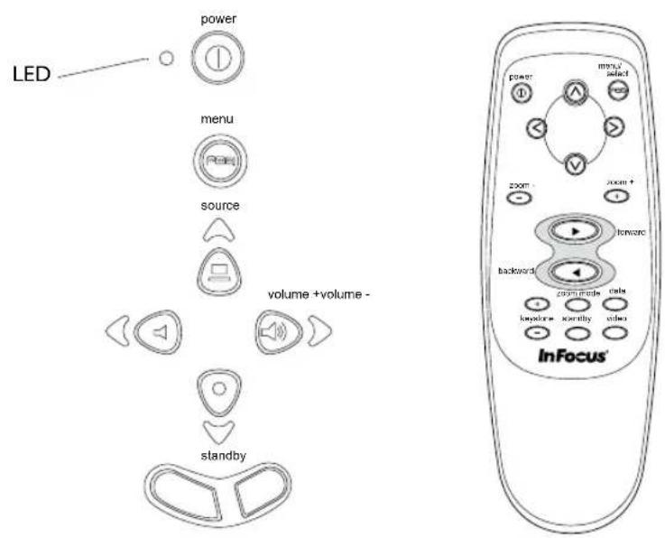 INFOCUS LP500 - Using the Keypad and Remote Buttons - 1