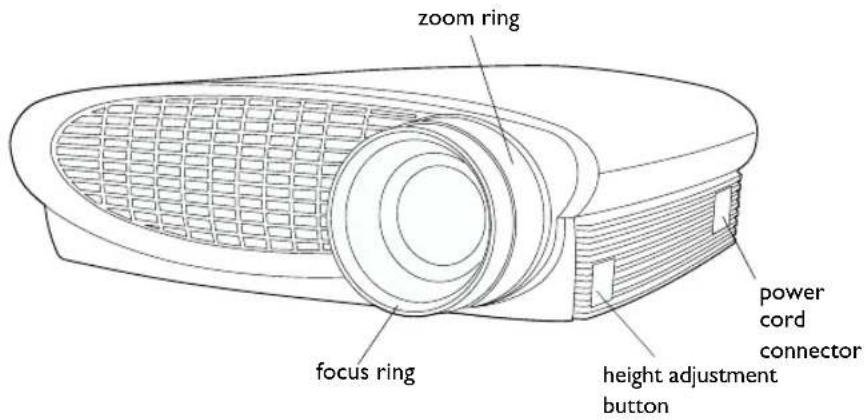 zoom ring focus ring height adjustment button power cord connector