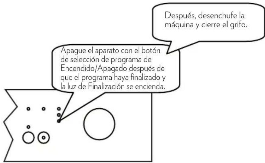 Apague el aparato con el botón de selección de programa de Encendido/Apagado después de que el programa haya finalizado y la luz de Finalización se encienda. Después, desenchufe la máquina y cierre el grifo.