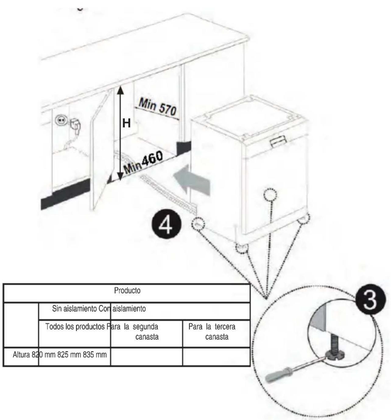 Min 570 H Min460 4 Producto Sin aislamiento Con aislamiento Todos los productos Para la segunda canasta Para la tercera canasta Altura 820 mm 825 mm 835 mm