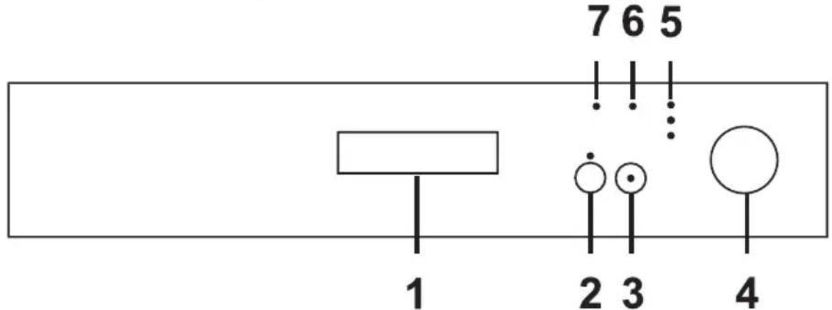 7 6 5 1 2 3 4
