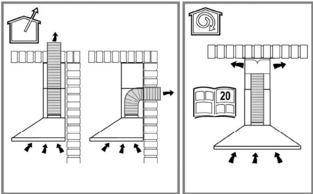 Diagram illustrating building ventilation and door placement with directional arrows and a 20-unit window view labeled '20'