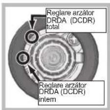 Reglare arzator DRDA (DCDR) total Reglare arzator DRDA (DCDR) intern