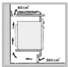 60 cm² 360 cm²