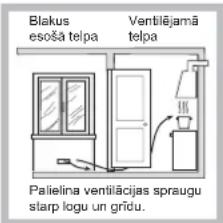 Blakus esoša telpa Ventilējamā telpa Palielina ventilācijas spraugu starp logu un grīdu.