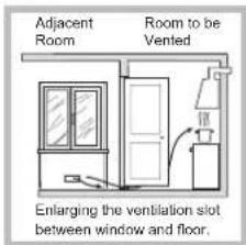 Adjacent Room Room to be Vented Enlarging the ventilation slot between window and floor.