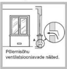 Põlemisõhu ventilatsiooniavade näited.