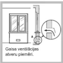 Gaisa ventilācijas atveru piemēri.